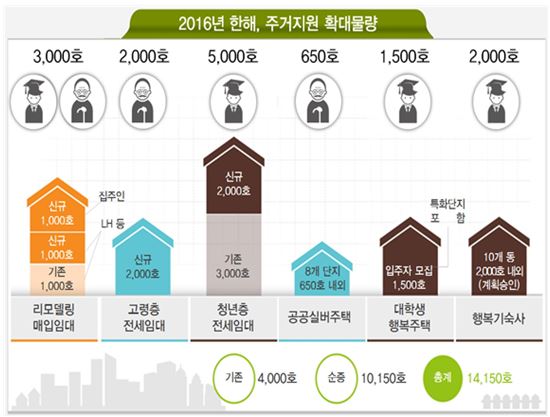 *자료 : 국토교통부