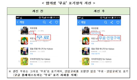"스마트폰 앱 '인앱결제' 반드시 표시해야"…방통위, 제도개선