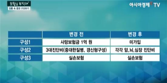 [보험을 부탁해]과도한 보험료, 리모델링으로 해결 가능?