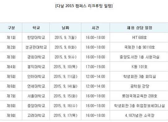 다날, 서울권 9개 대학서 ‘캠퍼스 리쿠르팅’ 개최