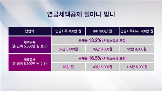 [골드에이지]'연금저축' 100% 활용하기