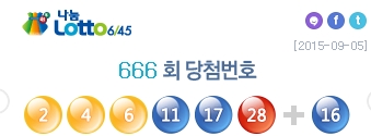 로또666회당첨번호 '2, 4, 6, 11, 17, 28'…1등 6명 받는돈 '대박'