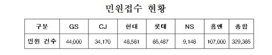 (자료-전병헌 의원실)