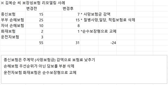 [은퇴컨설팅]당신의 노후준비, 지속 가능한가요?