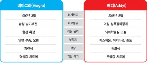 비아그라군, 애디양과 만나 완전체되나