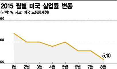 악재 내성생긴 코스피, "美금리 여파 제한적"
