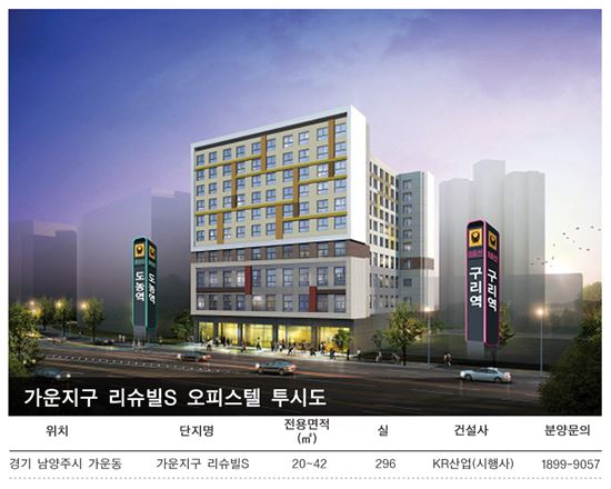 임대수요 걱정없는 '가운지구 리슈빌S' 투자자들 붐