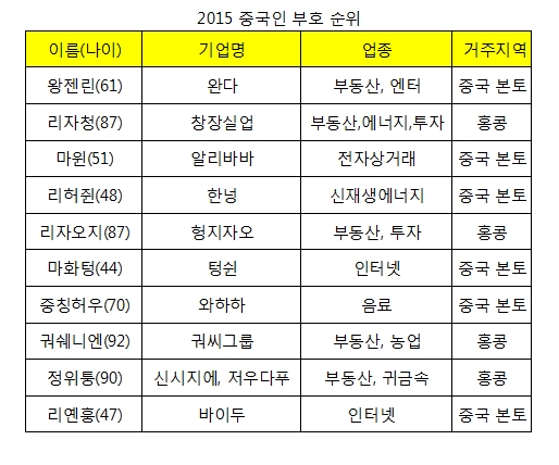 [글로벌아이]왕서방, 뉴욕땅 습격사건