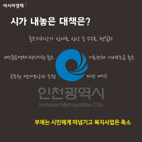 [카드뉴스]빚을 갚는 방법