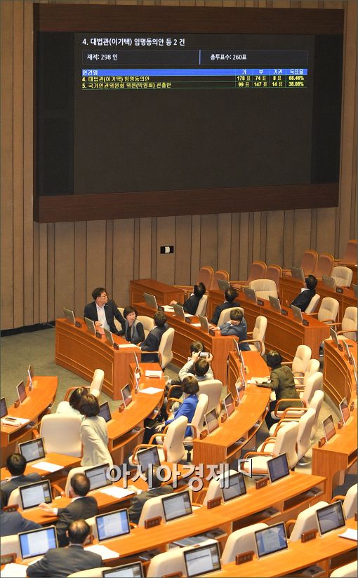 [포토]이기택 대법관 후보 임명동의안 국회 통과