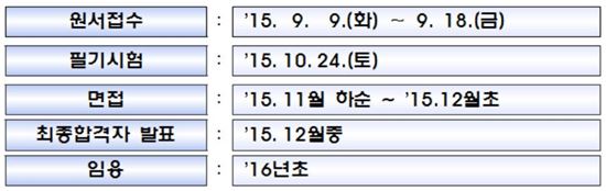 금융감독원, 내년 70여명 신규 채용…대졸직 25% 더 뽑아