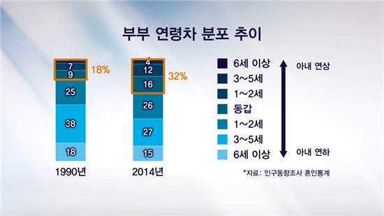 [골드에이지]'부부 나이차'에 따라 달라지는 은퇴설계