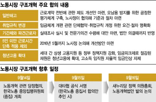 고용부 장관 "일반해고·취업규칙 변경 불가피…비정규직 줄이는 길"