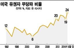 美샌더스·英코빈, 강성좌파 바람 왜?