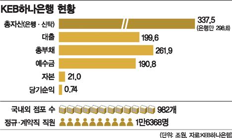 함영주 "골든타임은 3개월"…2만명 마음을 안아라 