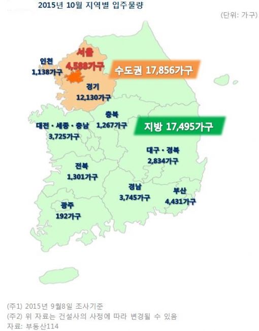 10월 새 아파트 입주물량 최고…전세난 '단비' 기대