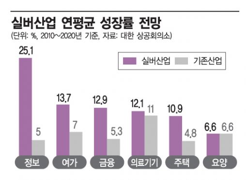 '58년 개띠' 은퇴 지도…실버산업이 벌떡 일어선다