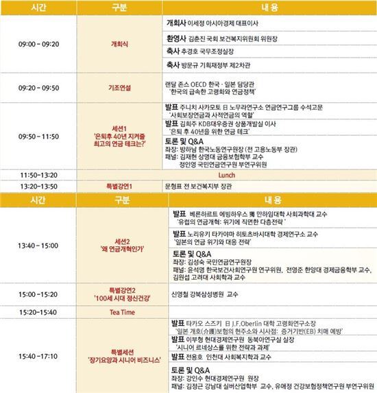 ◇ 2015 골드에이지포럼 프로그램