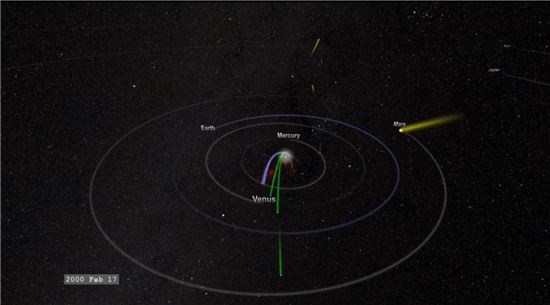 ▲그동안 소호를 통해 관측된 혜성들.[사진제공=NASA] 