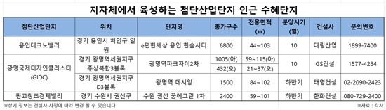 용인·광명·안양 등 '첨단산업단지' 인근 부동산 들썩