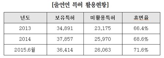 ▲[자료제공=국가과학기술연구회]