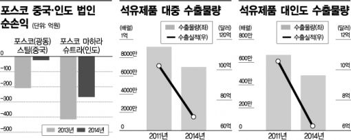 "아 옛날이여"…중후장대, 브릭스 황금시대 저무나