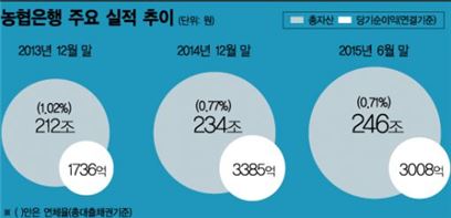 김주하 행장 "순익 7년만에 목표달성…이젠 글로벌 NH로"