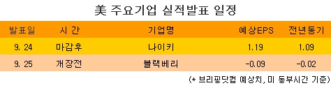 [표] 美 주요기업 실적발표 일정