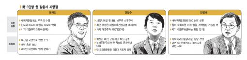 총선 앞두고 전력질주 나선 文·安·千…따로 행보에 野 '사분오열' 위기