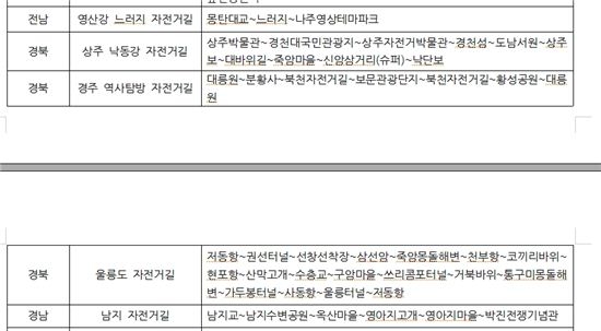 두 바퀴에 가을을 싣고~