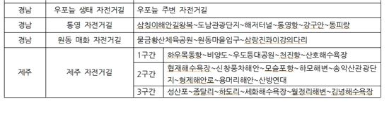 두 바퀴에 가을을 싣고~