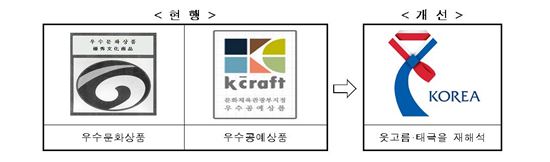 자료=문화체육관광부