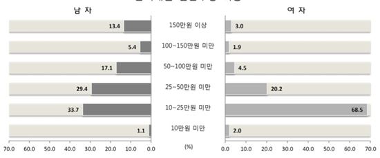 더 팍팍해지는 삶…연금도 일자리도 부족한 고령층