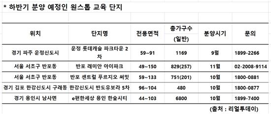 '덧셈부터 수능까지'..원스톱 교육 아파트 뜬다