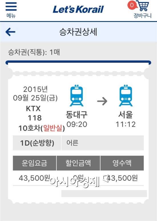 적립제→쿠폰제 이후 KTX 할인혜택 평균 3000원 줄어