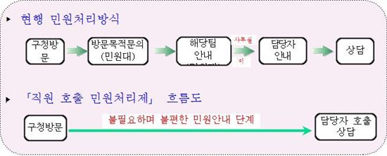 강동구청 민원실 가면 감동이  절로 나는 이유 있다?