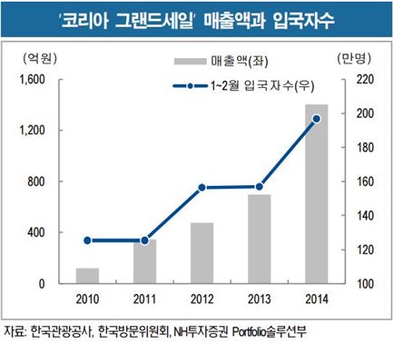 유통株, '코리아 블랙 프라이데이' 기대만발