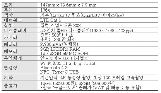 LG전자-구글, '넥서스 5X' 내달 20일 이통3사 출시