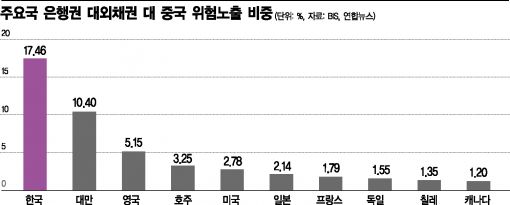 중병(中病)이 중병(重病)으로…리스크전염 '마스크'가 없다