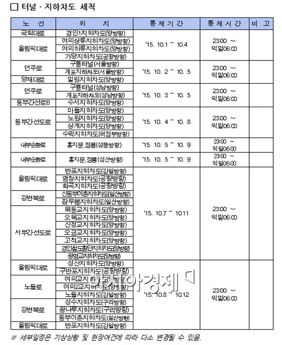 내달 1~12일, 세척작업으로 시내 주요 도로 부분 통제 