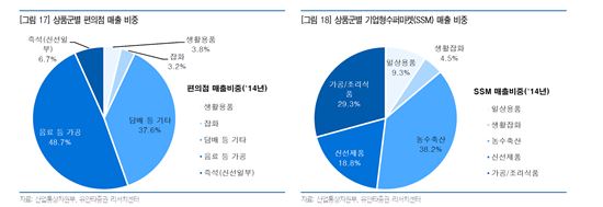 불황 짙어질수록 편의점은 승승장구 "담뱃값 인상 효과 톡톡"