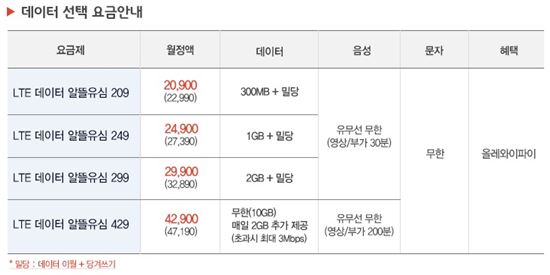 에넥스텔레콤, ALL 무제한요금제 月4만2900원