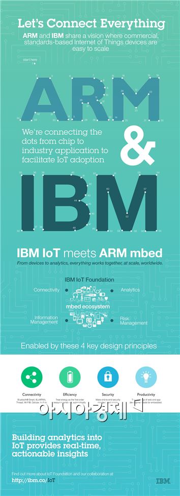 IBM, 사물인터넷 사업부 신설…글로벌 협업 강화