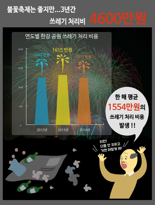 [인포그래픽] 불꽃축제 쓰레기 처리비용 무려…
