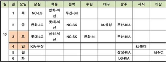 프로야구 잔여경기 일정 확정…6일까지 진행