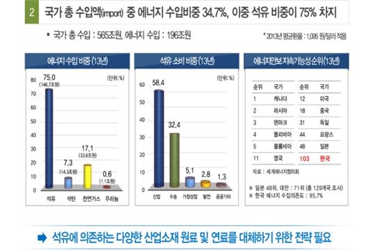 韓, 2030년까지 온실가스 배출량 37% 감축한다