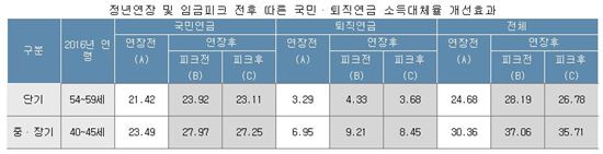 (자료=보험연구원)