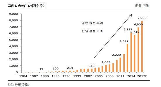 식지않는 면세점 성장엔진…귀환한 요우커에 달려드는 기업들