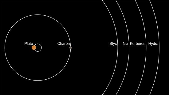 [스페이스]작은 태양계 닮은 명왕성과 그 위성들