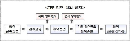 [TPP 타결]세계 최대 경제권 탄생…韓 참여 결정해야